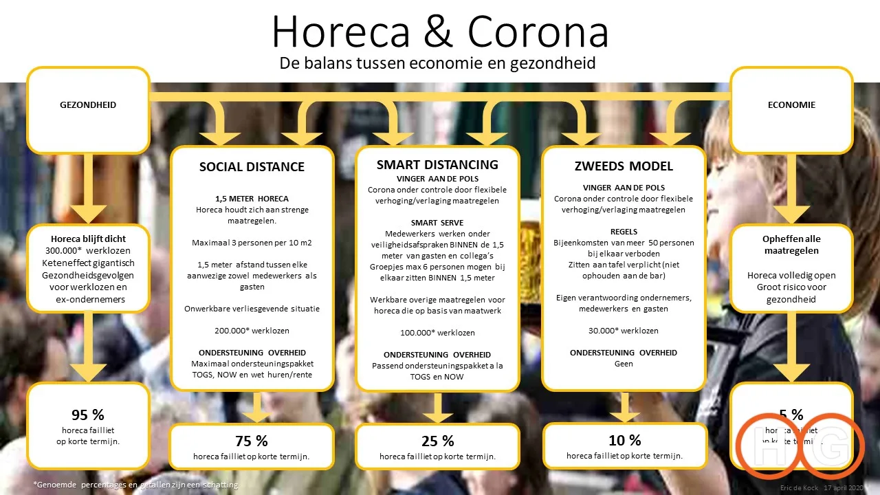 Horeca & Corona in balans Horecagroningen.nl